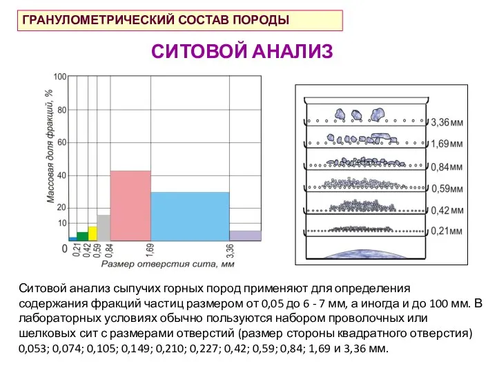 ГРАНУЛОМЕТРИЧЕСКИЙ СОСТАВ ПОРОДЫ Ситовой анализ сыпучих горных пород применяют для определения содержания