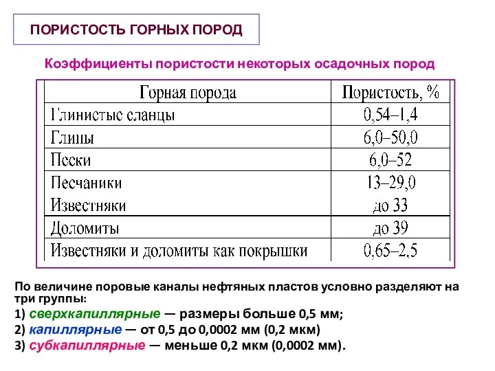 Коэффициенты пористости некоторых осадочных пород По величине поровые каналы нефтяных пластов условно