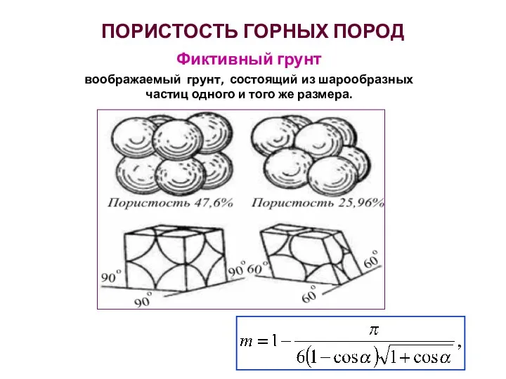 ПОРИСТОСТЬ ГОРНЫХ ПОРОД Фиктивный грунт воображаемый грунт, состоящий из шарообразных частиц одного и того же размера.