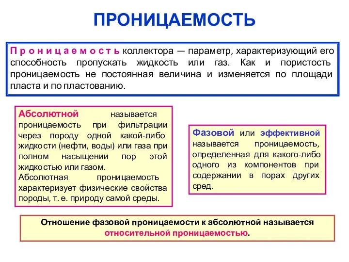 ПРОНИЦАЕМОСТЬ П р о н и ц а е м о с