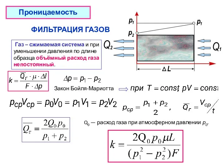 Проницаемость Газ – сжимаемая система и при уменьшении давления по длине образца