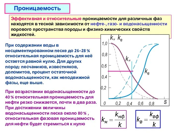 Проницаемость Эффективная и относительные проницаемости для различных фаз находятся в тесной зависимости