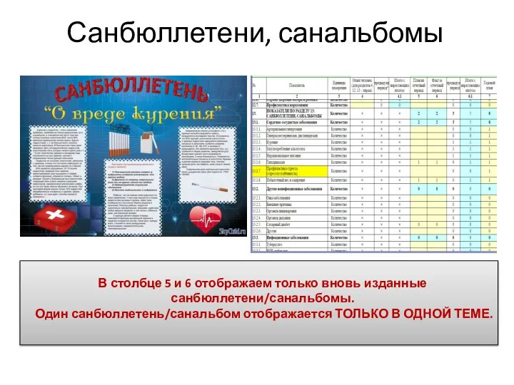 Санбюллетени, санальбомы В столбце 5 и 6 отображаем только вновь изданные санбюллетени/санальбомы.