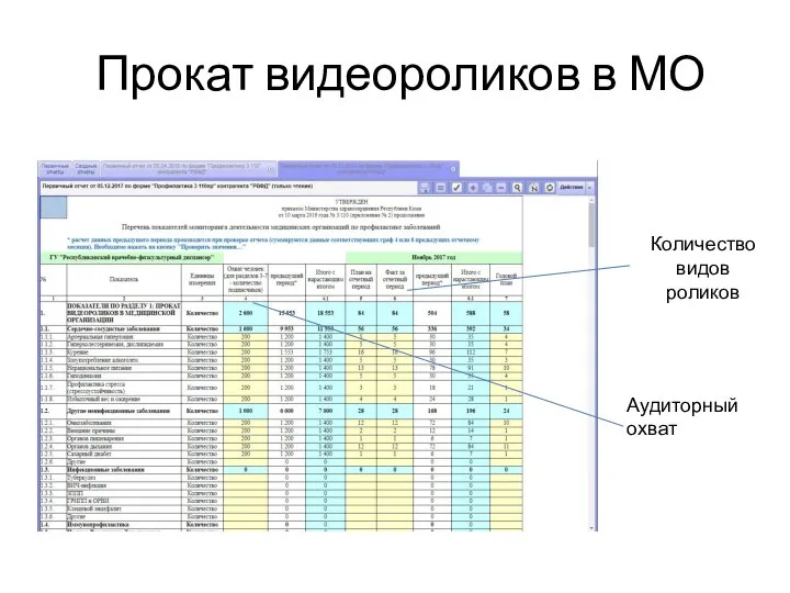 Прокат видеороликов в МО Количество видов роликов Аудиторный охват