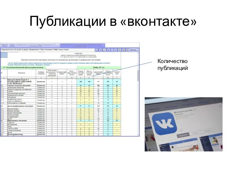 Публикации в «вконтакте» Количество публикаций