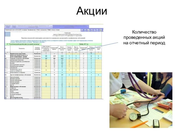 Акции Количество проведенных акций на отчетный период