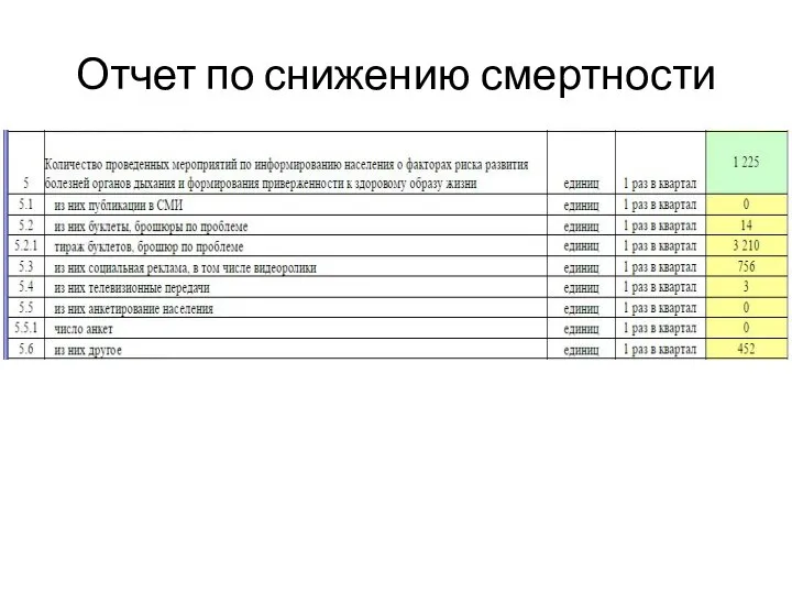 Отчет по снижению смертности