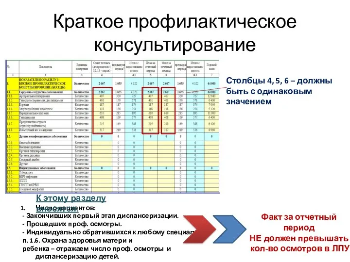 Краткое профилактическое консультирование Столбцы 4, 5, 6 – должны быть с одинаковым