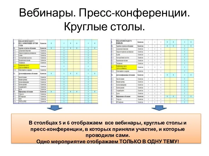 Вебинары. Пресс-конференции. Круглые столы. В столбцах 5 и 6 отображаем все вебинары,