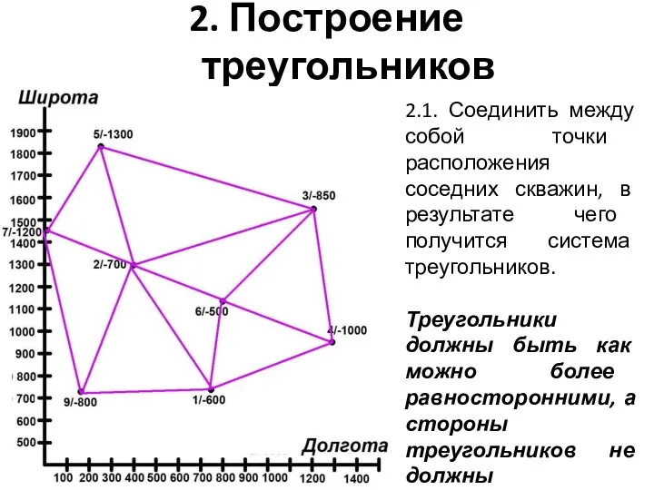 2. Построение треугольников 2.1. Соединить между собой точки расположения соседних скважин, в