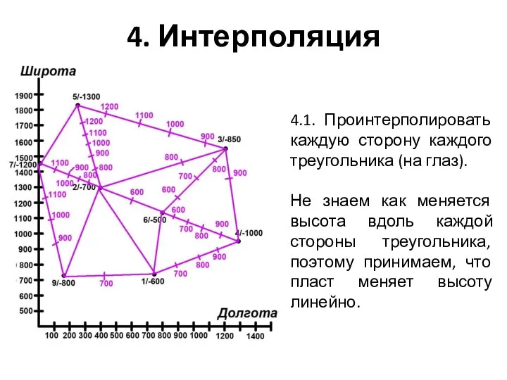 4. Интерполяция 4.1. Проинтерполировать каждую сторону каждого треугольника (на глаз). Не знаем