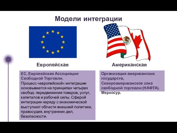 Модели интеграции Европейская Американская ЕС, Европейская Ассоциация Свободной Торговли. Процесс «европейской» интеграции