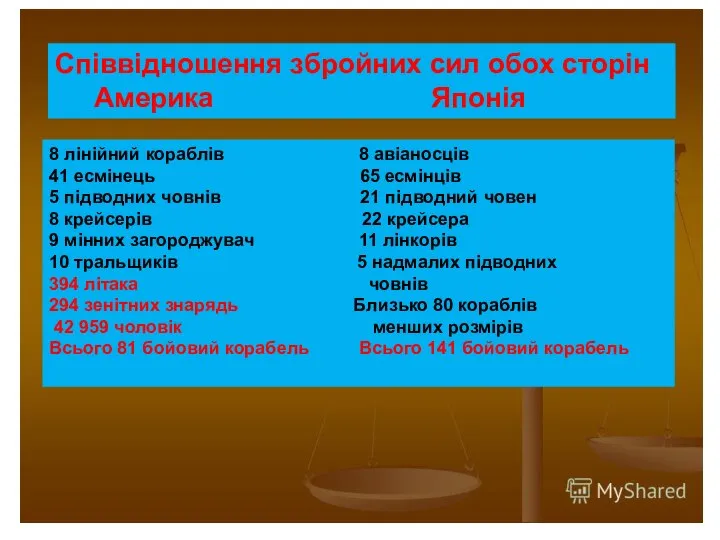 Співвідношення збройних сил обох сторін Америка Японія 8 лінійний кораблів 8 авіаносців