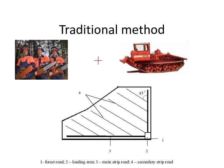 Traditional method 1- forest road; 2 – loading area; 3 – main