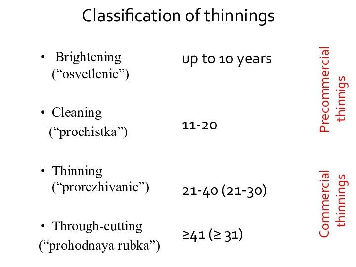 Classification of thinnings Brightening (“osvetlenie”) Cleaning (“prochistka”) Thinning (“prorezhivanie”) Through-cutting (“prohodnaya rubka”)