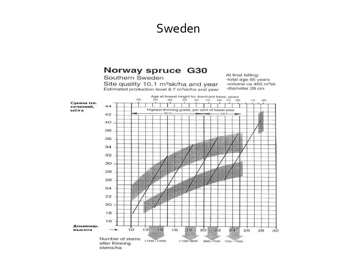 Sweden