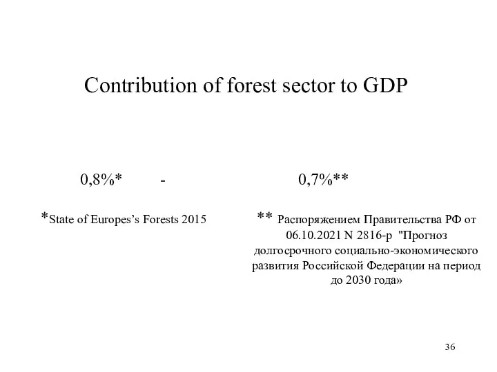 Contribution of forest sector to GDP 0,8%* - 0,7%** *State of Europes’s