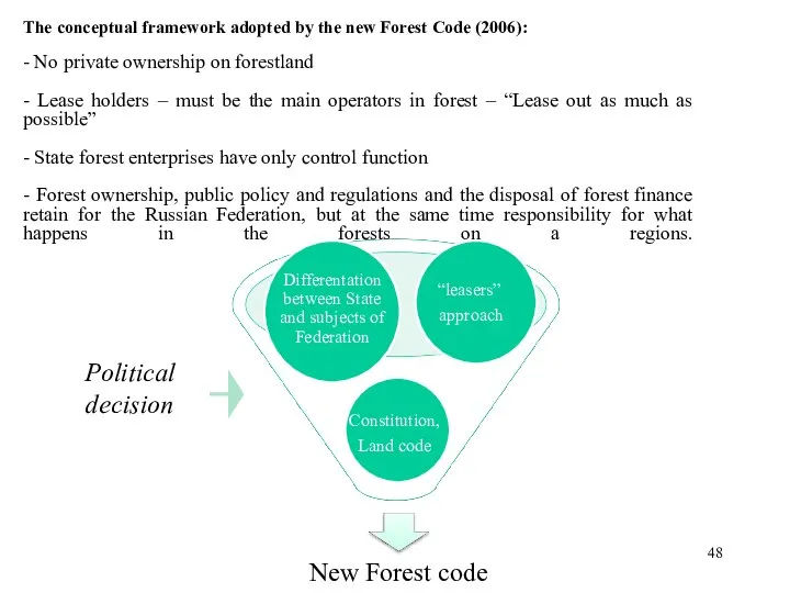 New Forest code Political decision The conceptual framework adopted by the new