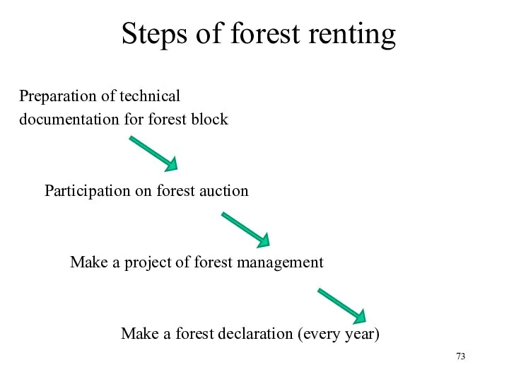 Steps of forest renting Preparation of technical documentation for forest block Participation