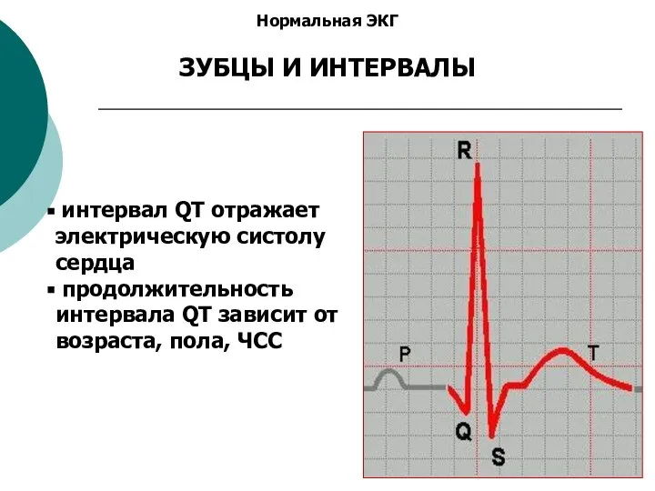 Нормальная ЭКГ ЗУБЦЫ И ИНТЕРВАЛЫ интервал QT отражает электрическую систолу сердца продолжительность