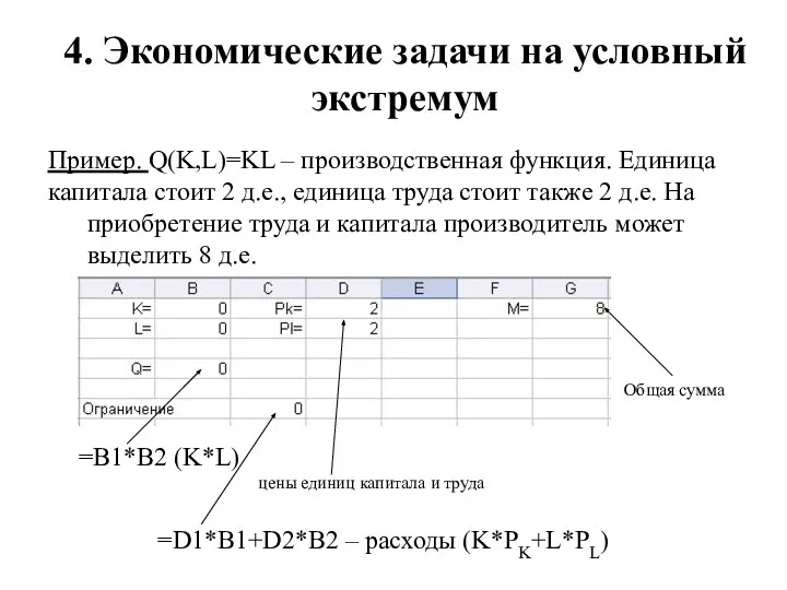 4. Экономические задачи на условный экстремум Пример. Q(K,L)=KL – производственная функция. Единица