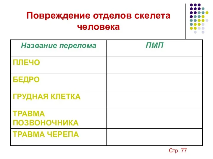 Повреждение отделов скелета человека Стр. 77