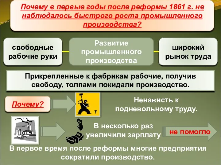 Развитие промышленности Почему в первые годы после реформы 1861 г. не наблюдалось