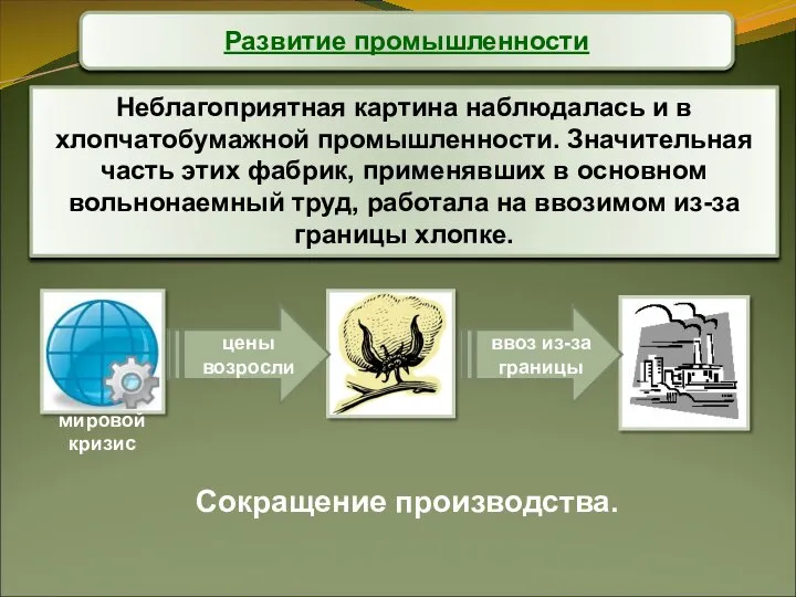 Развитие промышленности Неблагоприятная картина наблюдалась и в хлопчатобумажной промышленности. Значительная часть этих