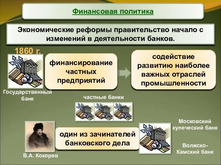 Финансовая политика Экономические реформы правительство начало с изменений в деятельности банков. финансирование