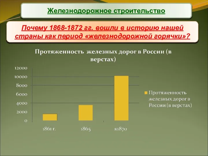 Железнодорожное строительство Почему 1868-1872 гг. вошли в историю нашей страны как период «железнодорожной горячки»?