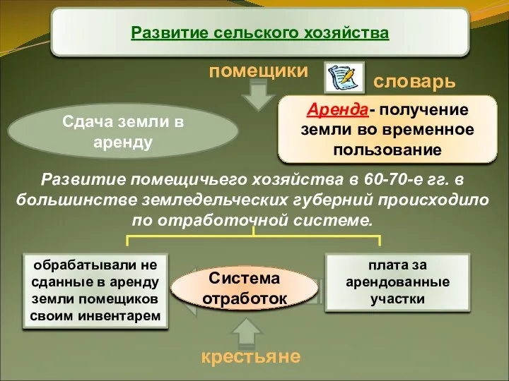 Развитие сельского хозяйства помещики Сдача земли в аренду Развитие помещичьего хозяйства в