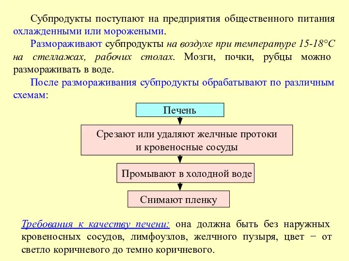 Субпродукты поступают на предприятия общественного питания охлажденными или морожеными. Размораживают субпродукты на