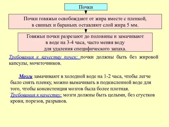 Почки говяжьи освобождают от жира вместе с пленкой, в свиных и бараньих