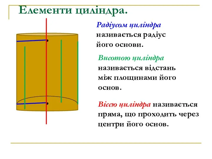 Елементи циліндра. Висотою циліндра називається відстань між площинами його основ. Радіусом циліндра