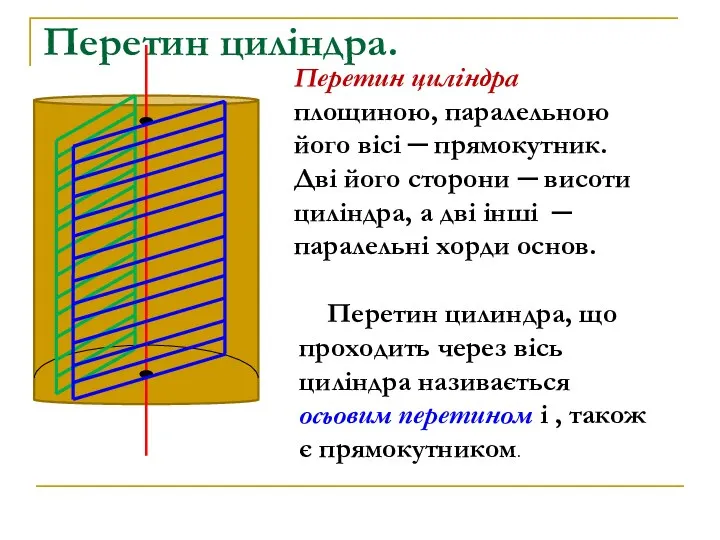 Перетин циліндра. Перетин циліндра площиною, паралельною його вісі ─ прямокутник. Дві його