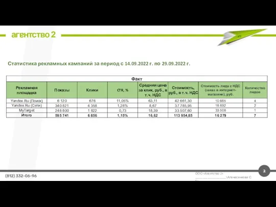 ООО «Агентство 2» ____________________\Апонасенкова С.Г.\ Статистика рекламных кампаний за период с 14.09.2022 г. по 29.09.2022 г.