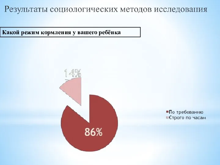 Какой режим кормления у вашего ребёнка