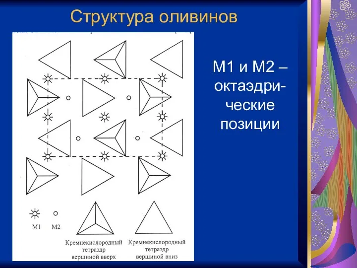 Структура оливинов М1 и М2 –октаэдри-ческие позиции