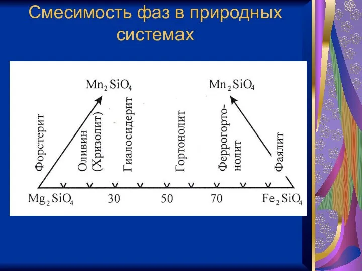 Смесимость фаз в природных системах