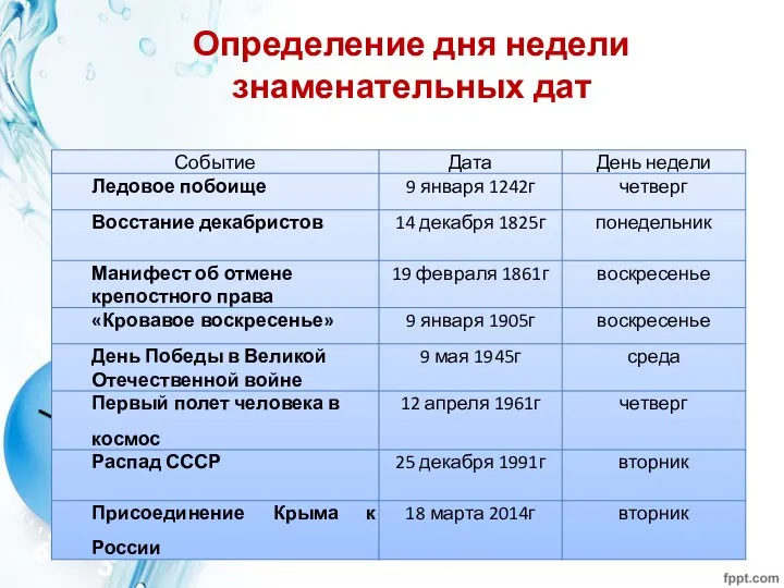 Определение дня недели знаменательных дат