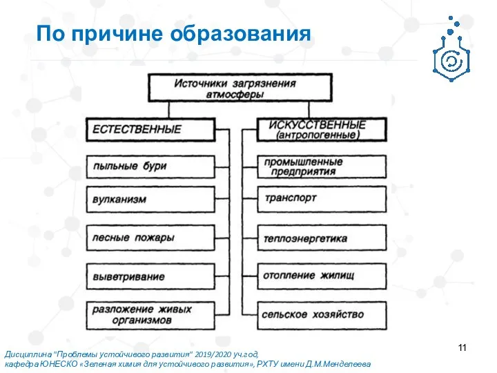 Дисциплина "Проблемы устойчивого развития" 2019/2020 уч.год, кафедра ЮНЕСКО «Зеленая химия для устойчивого