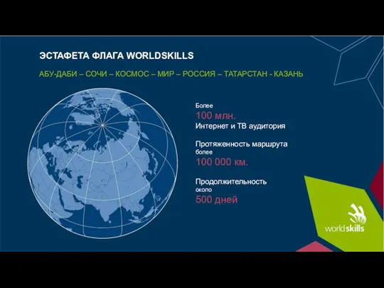 ЭСТАФЕТА ФЛАГА WORLDSKILLS АБУ-ДАБИ – СОЧИ – КОСМОС – МИР – РОССИЯ