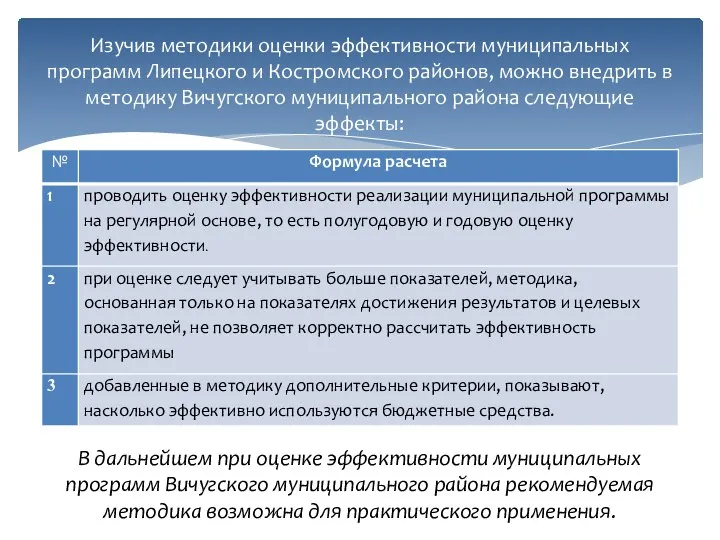 Изучив методики оценки эффективности муниципальных программ Липецкого и Костромского районов, можно внедрить