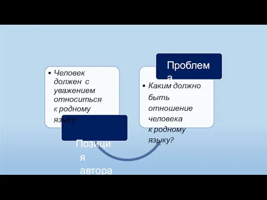 Человек должен с уважением относиться к родному языку. Позиция автора Каким должно