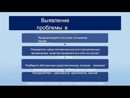 Выявление проблемы в художественном тексте Проанализируйте поступки, отношения героев Определите, какие положительные