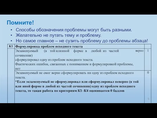 Способы обозначения проблемы могут быть разными. Желательно не путать тему и проблему.