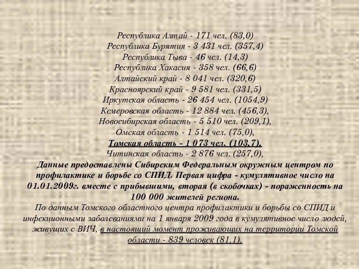 Республика Алтай - 171 чел. (83,0) Республика Бурятия - 3 431 чел.