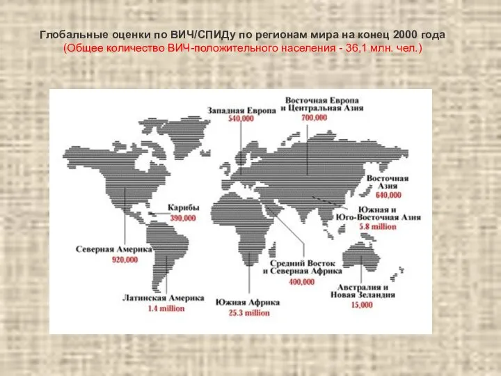 Глобальные оценки по ВИЧ/СПИДу по регионам мира на конец 2000 года (Общее