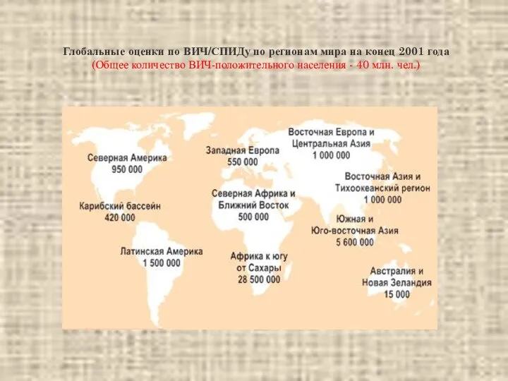 Глобальные оценки по ВИЧ/СПИДу по регионам мира на конец 2001 года (Общее