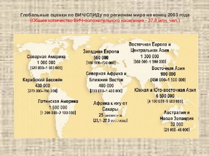 Глобальные оценки по ВИЧ/СПИДу по регионам мира на конец 2003 года (Общее